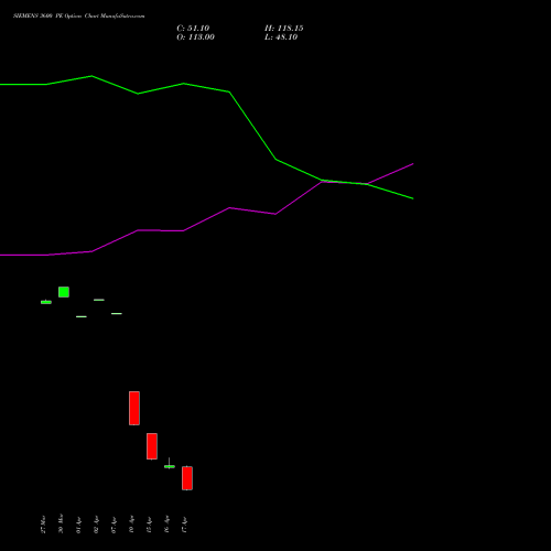 SIEMENS 3600 PE (PUT) 28 April 2026 options price chart analysis Siemens Limited 