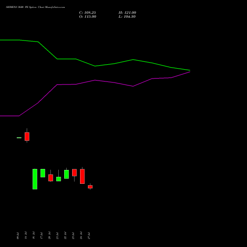 SIEMENS 3600 PE (PUT) 25 August 2026 options price chart analysis Siemens Limited 