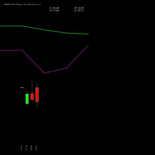 SIEMENS 3650 PE (PUT) 27 October 2026 options price chart analysis Siemens Limited 