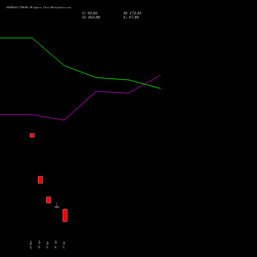 SIEMENS 3700.00 PE (PUT) 28 April 2026 options price chart analysis Siemens Limited 