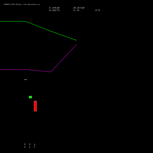 SIEMENS 3700 PE (PUT) 26 May 2026 options price chart analysis Siemens Limited 