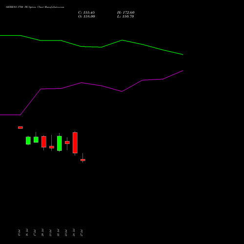 SIEMENS 3700 PE (PUT) 25 August 2026 options price chart analysis Siemens Limited 