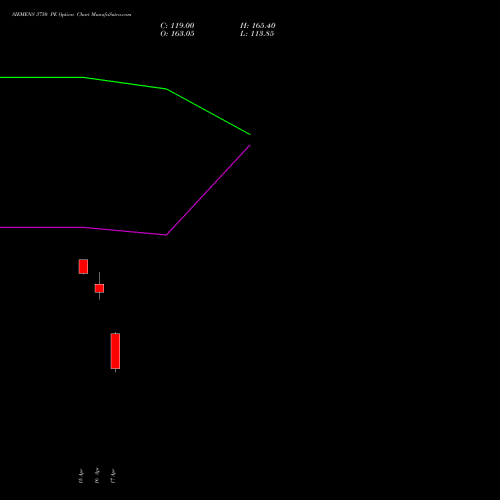 SIEMENS 3750 PE (PUT) 28 April 2026 options price chart analysis Siemens Limited 