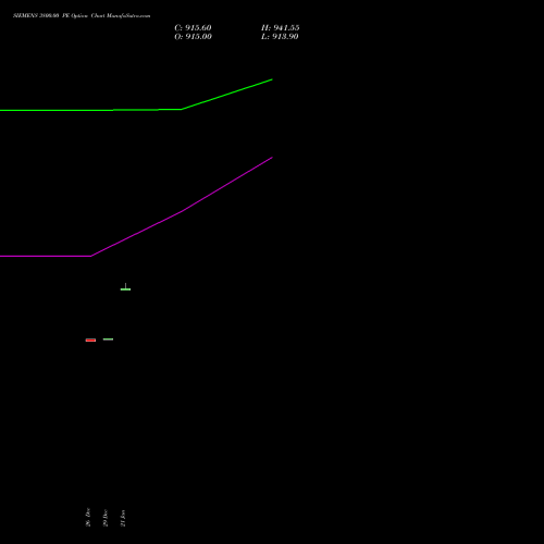 SIEMENS 3800.00 PE (PUT) 27 January 2026 options price chart analysis Siemens Limited 