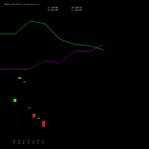 SIEMENS 3800 PE (PUT) 28 April 2026 options price chart analysis Siemens Limited 