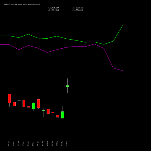 SIEMENS 3850 PE (PUT) 26 May 2026 options price chart analysis Siemens Limited 