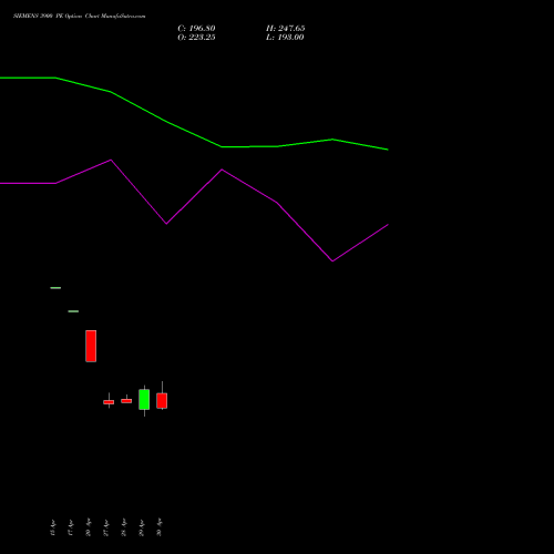 SIEMENS 3900 PE (PUT) 26 May 2026 options price chart analysis Siemens Limited 