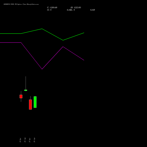 SIEMENS 3950 PE (PUT) 28 April 2026 options price chart analysis Siemens Limited 