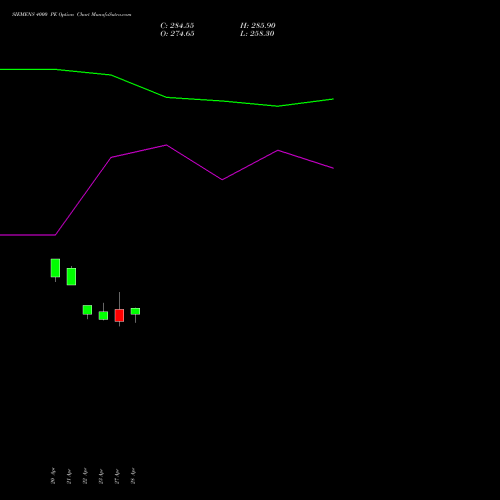 SIEMENS 4000 PE (PUT) 26 May 2026 options price chart analysis Siemens Limited 