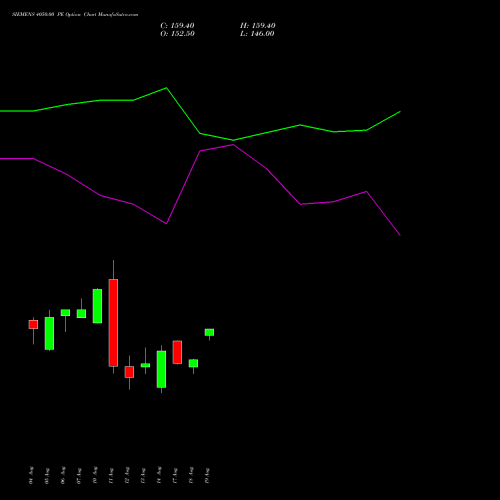 SIEMENS 4050.00 PE (PUT) 25 August 2026 options price chart analysis Siemens Limited 