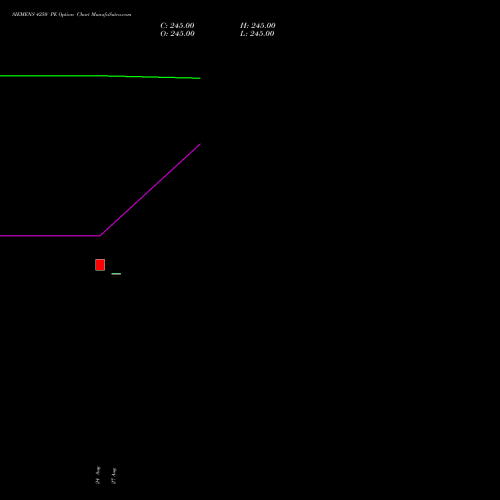 SIEMENS 4250 PE (PUT) 29 September 2026 options price chart analysis Siemens Limited 