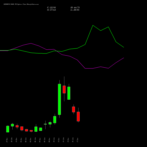 SIEMENS 5600 PE PUT indicators chart analysis Siemens Limited options price chart strike 5600 PUT