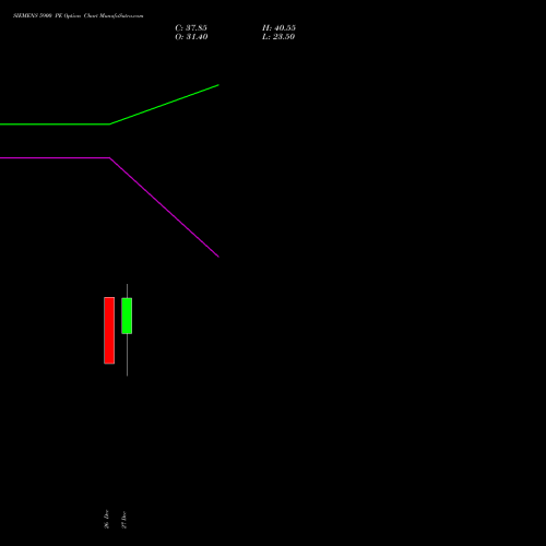 SIEMENS 5900 PE PUT indicators chart analysis Siemens Limited options price chart strike 5900 PUT