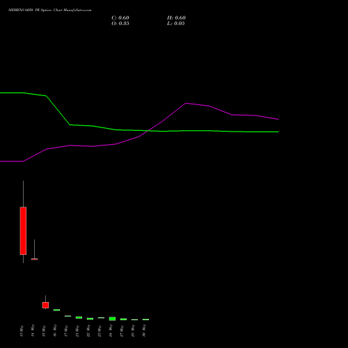 SIEMENS 6050 PE PUT indicators chart analysis Siemens Limited options price chart strike 6050 PUT