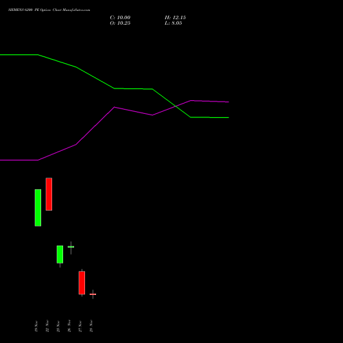 SIEMENS 6200 PE PUT indicators chart analysis Siemens Limited options price chart strike 6200 PUT