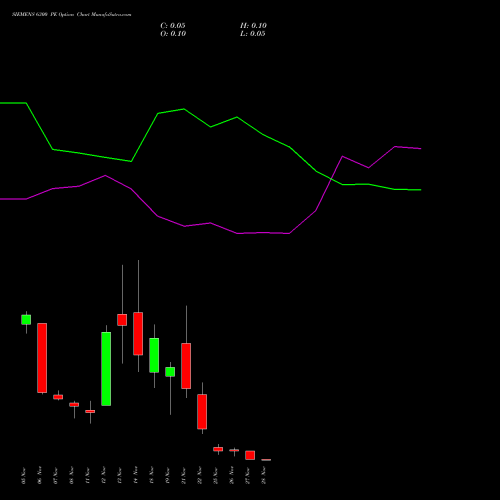 SIEMENS 6300 PE PUT indicators chart analysis Siemens Limited options price chart strike 6300 PUT