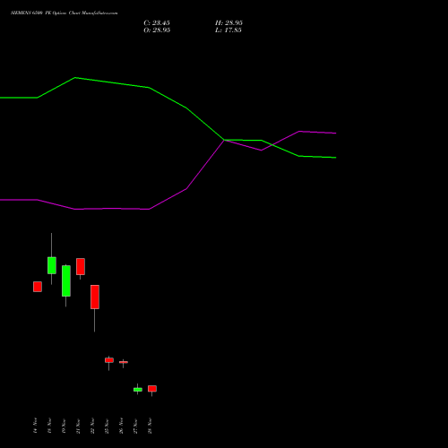 SIEMENS 6500 PE PUT indicators chart analysis Siemens Limited options price chart strike 6500 PUT