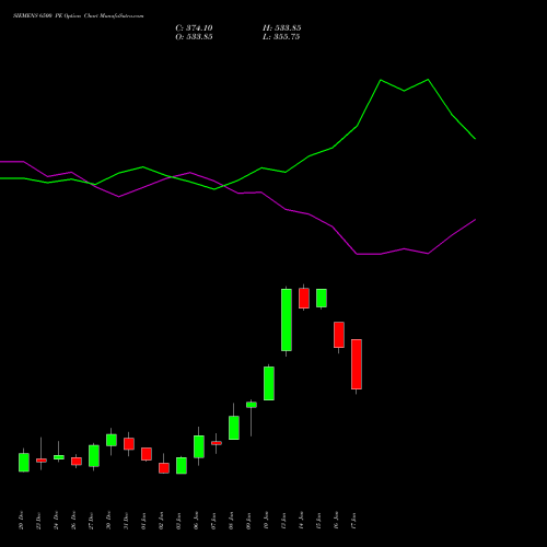 SIEMENS 6500 PE PUT indicators chart analysis Siemens Limited options price chart strike 6500 PUT