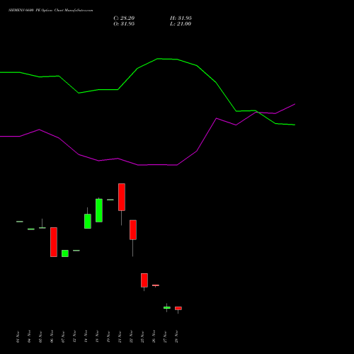 SIEMENS 6600 PE PUT indicators chart analysis Siemens Limited options price chart strike 6600 PUT