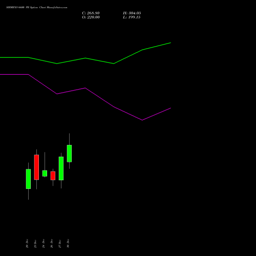 SIEMENS 6600 PE PUT indicators chart analysis Siemens Limited options price chart strike 6600 PUT