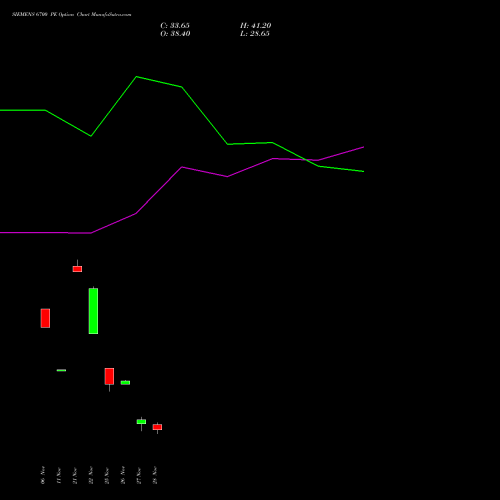 SIEMENS 6700 PE PUT indicators chart analysis Siemens Limited options price chart strike 6700 PUT