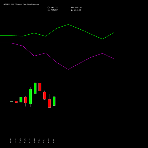 SIEMENS 6700 PE PUT indicators chart analysis Siemens Limited options price chart strike 6700 PUT