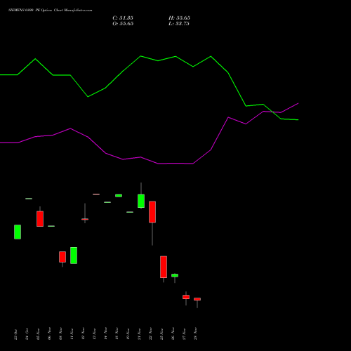 SIEMENS 6800 PE PUT indicators chart analysis Siemens Limited options price chart strike 6800 PUT