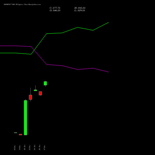 SIEMENS 7100 PE PUT indicators chart analysis Siemens Limited options price chart strike 7100 PUT