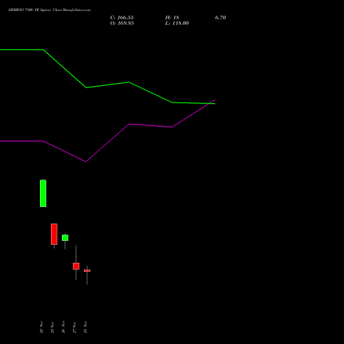 SIEMENS 7300 PE PUT indicators chart analysis Siemens Limited options price chart strike 7300 PUT