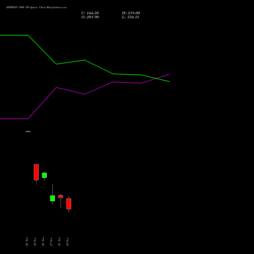 SIEMENS 7400 PE PUT indicators chart analysis Siemens Limited options price chart strike 7400 PUT