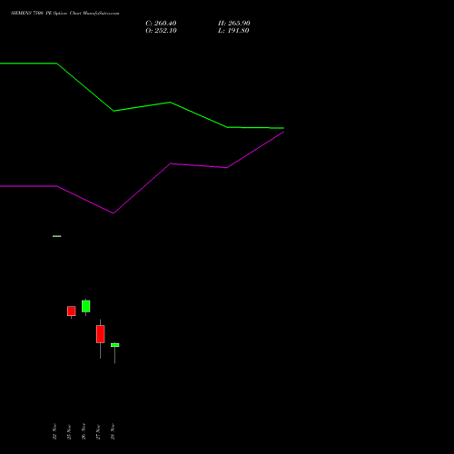 SIEMENS 7500 PE PUT indicators chart analysis Siemens Limited options price chart strike 7500 PUT