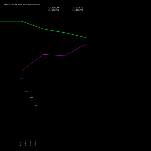 SIEMENS 7900 PE PUT indicators chart analysis Siemens Limited options price chart strike 7900 PUT