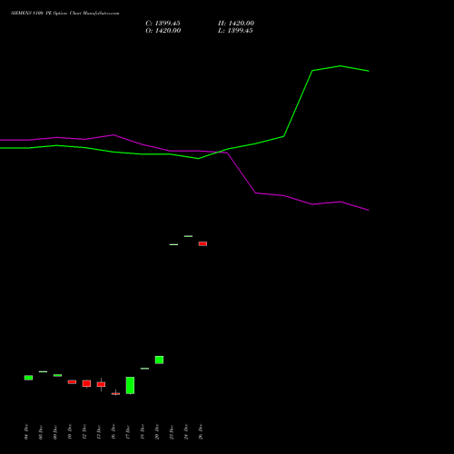 SIEMENS 8100 PE PUT indicators chart analysis Siemens Limited options price chart strike 8100 PUT