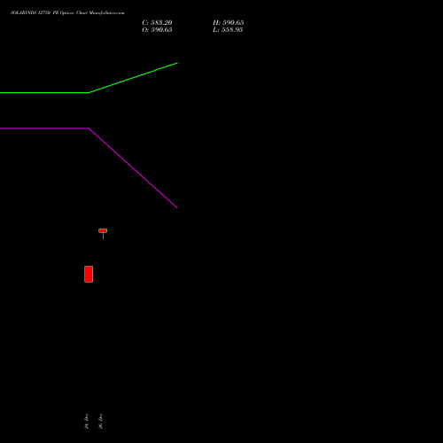 SOLARINDS 12750 PE (PUT) 27 January 2026 options price chart analysis Solar Industries India Limited 