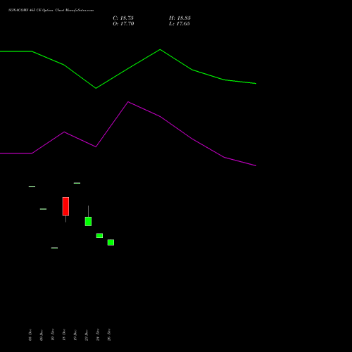 SONACOMS 465 CE (CALL) 30 December 2025 options price chart analysis Sona Blw Precision Frgs L 