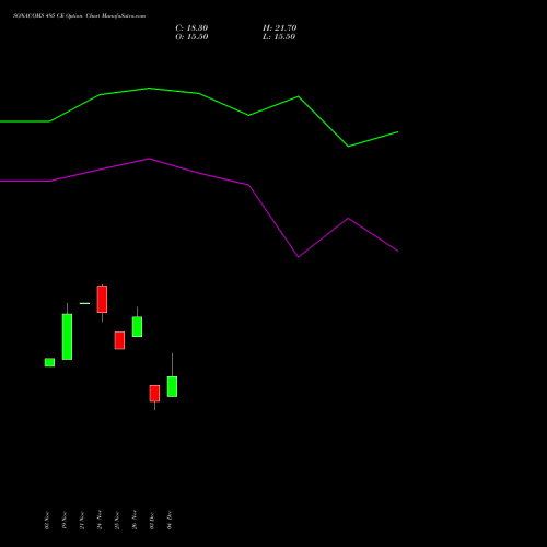 Live SONACOMS 495 CE (CALL) 30 December 2025 options price chart analysis Sona Blw Precision Frgs L 