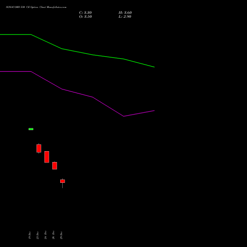 SONACOMS 530 CE (CALL) 27 January 2026 options price chart analysis Sona Blw Precision Frgs L 