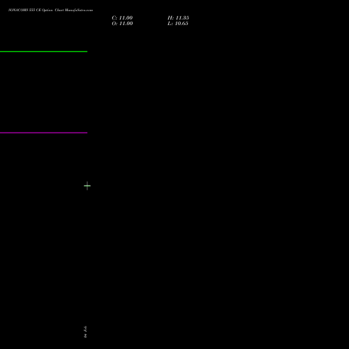 SONACOMS 555 CE (CALL) 24 February 2026 options price chart analysis Sona Blw Precision Frgs L 