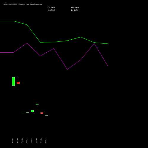 SONACOMS 580.00 CE (CALL) 28 April 2026 options price chart analysis Sona Blw Precision Frgs L 