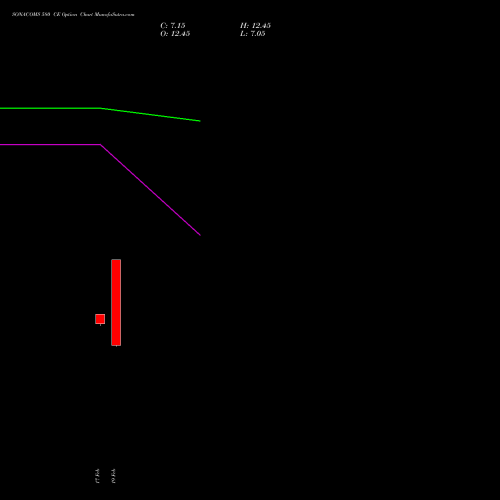 SONACOMS 580 CE (CALL) 30 March 2026 options price chart analysis Sona Blw Precision Frgs L 