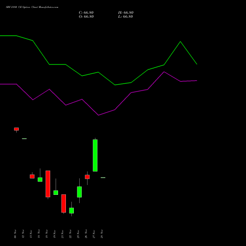 SRF 2180 CE CALL indicators chart analysis SRF Limited options price chart strike 2180 CALL