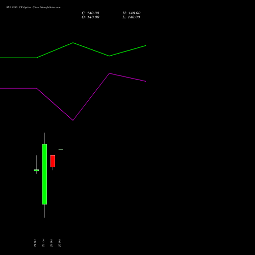 SRF 2200 CE (CALL) 27 October 2026 options price chart analysis SRF Limited 