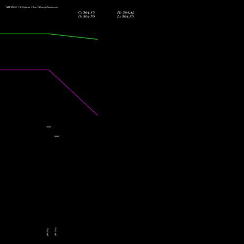 SRF 2240 CE (CALL) 26 May 2026 options price chart analysis SRF Limited 