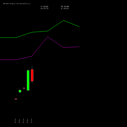 SRF 2280 CE CALL indicators chart analysis SRF Limited options price chart strike 2280 CALL