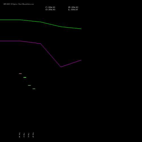 SRF 2280 CE (CALL) 26 May 2026 options price chart analysis SRF Limited 