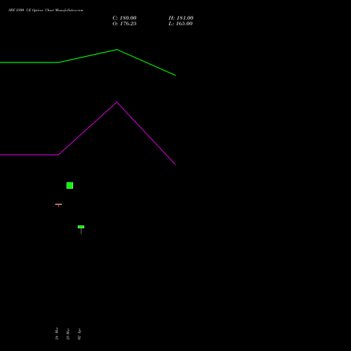 SRF 2300 CE (CALL) 28 April 2026 options price chart analysis SRF Limited 