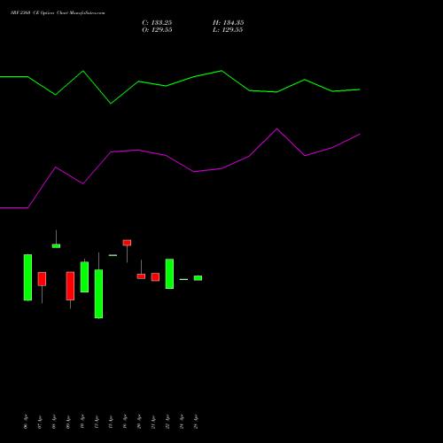 SRF 2360 CE (CALL) 28 April 2026 options price chart analysis SRF Limited 