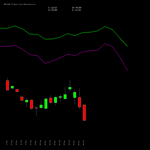 SRF 2400 CE CALL indicators chart analysis SRF Limited options price chart strike 2400 CALL