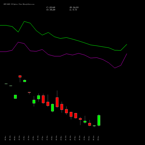 SRF 2400 CE CALL indicators chart analysis SRF Limited options price chart strike 2400 CALL