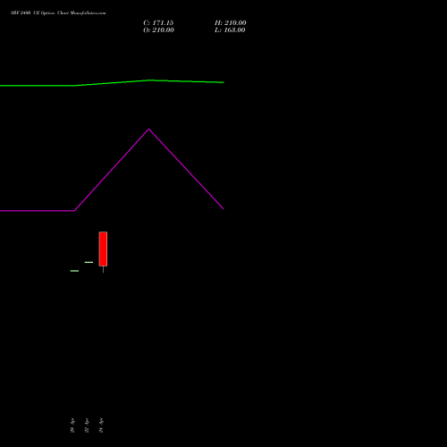 SRF 2400 CE (CALL) 26 May 2026 options price chart analysis SRF Limited 